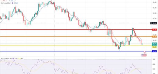 Δολάριο Γεν Πρόβλεψη Ισοτιμίας Για 26/05/2025