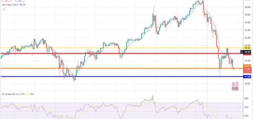Δολάριο γεν πρόβλεψη ισοτιμίας για 26/08/2024