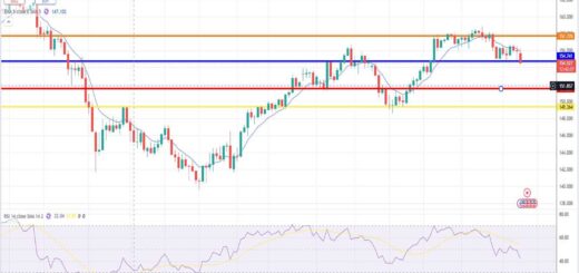 Δολάριο Γεν Πρόβλεψη Ισοτιμίας Για 27/01/2025