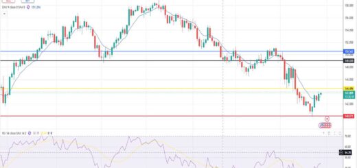 Δολάριο Γεν Πρόβλεψη Ισοτιμίας Για 28/04/2025