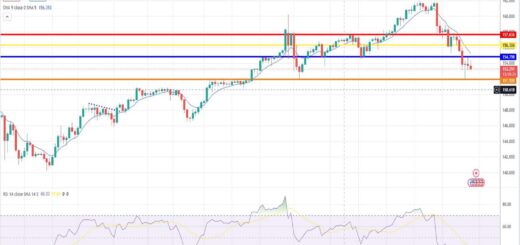 Δολάριο γεν πρόβλεψη ισοτιμίας για 29/07/2024