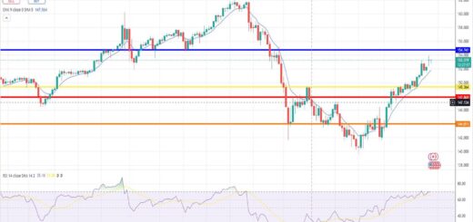 Δολάριο γεν πρόβλεψη ισοτιμίας για 29/10/2024