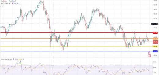 Δολάριο Γεν Πρόβλεψη Ισοτιμίας Για 30/06/2025