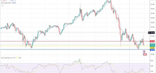 Δολάριο γεν πρόβλεψη ισοτιμίας για 30/09/2024