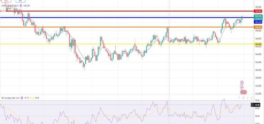 Δολάριο Γεν Πρόβλεψη Ισοτιμίας Για 30-10-2025