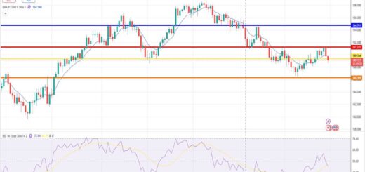 Δολάριο Γεν Πρόβλεψη Ισοτιμίας Για 31/03/2025