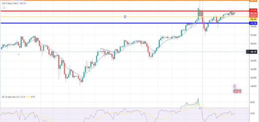 Δολάριο γεν πρόβλεψη ισοτιμίας για 03/06/2024