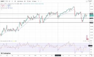 Δολάριο Γεν Πρόβλεψη Ισοτιμίας Για 05-10-2026 Δολάριο Γεν Πρόβλεψη Ισοτιμίας Για 05-10-2026