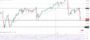Δολάριο Γεν Πρόβλεψη Ισοτιμίας Για 07–09-2026