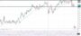 Δολάριο Γεν Πρόβλεψη Ισοτιμίας Για 11-05-2026