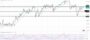 Δολάριο Γεν Πρόβλεψη Ισοτιμίας Για 12-10-2026