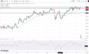 Δολάριο Γεν Πρόβλεψη Ισοτιμίας Για 14-04-2026 Δολάριο Γεν Πρόβλεψη Ισοτιμίας Για 14-04-2026
