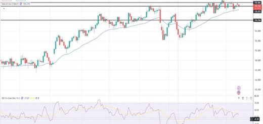 Δολάριο Γεν Πρόβλεψη Ισοτιμίας Για 14-04-2026