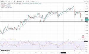 Δολάριο Γεν Πρόβλεψη Ισοτιμίας Για 14–09-2026