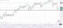 Δολάριο Γεν Πρόβλεψη Ισοτιμίας Για 14–09-2026