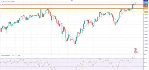 Δολάριο γεν πρόβλεψη ισοτιμίας για 15/04/2024