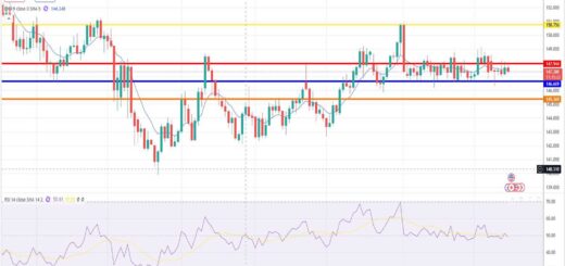 Δολάριο Γεν Πρόβλεψη Ισοτιμίας Για 15/09/2025