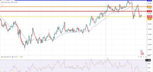 Δολάριο Γεν Πρόβλεψη Ισοτιμίας Για 17-02-2026