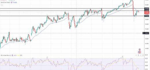 Δολάριο Γεν Πρόβλεψη Ισοτιμίας Για 17–08-2026