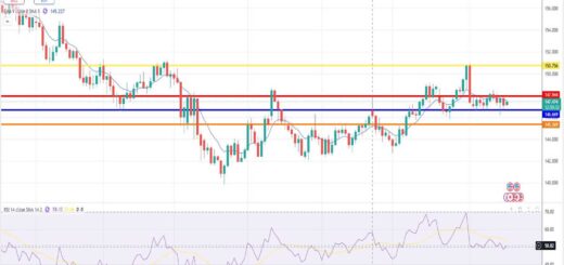Δολάριο Γεν Πρόβλεψη Ισοτιμίας Για 18/08/2025