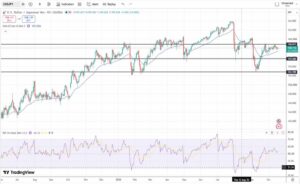 Δολάριο Γεν Πρόβλεψη Ισοτιμίας Για 19-10-2026