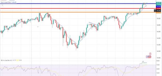 Δολάριο γεν πρόβλεψη ισοτιμίας για 22/04/2024