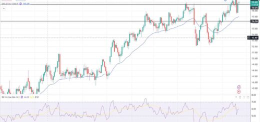 Δολάριο Γεν Πρόβλεψη Ισοτιμίας Για 23-03-2026