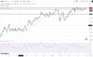 Δολάριο Γεν Πρόβλεψη Ισοτιμίας Για 27-04-2026