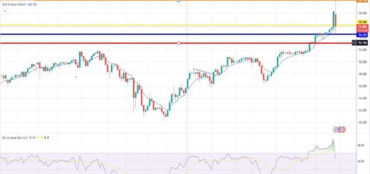 Δολάριο γεν πρόβλεψη ισοτιμίας για 29/04/2024