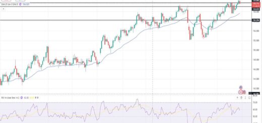 Δολάριο Γεν Πρόβλεψη Ισοτιμίας Για 30-03-2026