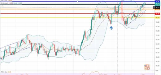 Δολάριο γεν [Πρόβλεψη usd/jpy 03/01/2022]