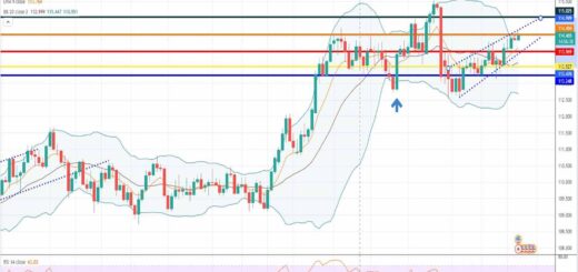 Δολάριο γεν [Πρόβλεψη usd/jpy 27/12/2021]