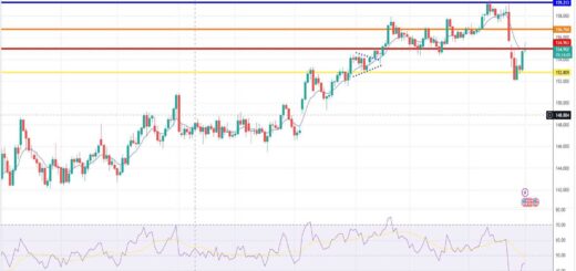 Δολάριο Γεν Πρόβλεψη Ισοτιμίας Για 02-02-2026