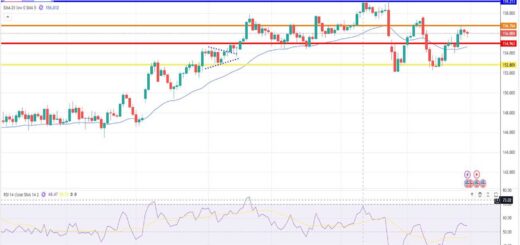 Δολάριο Γεν Πρόβλεψη Ισοτιμίας Για 02-03-2026