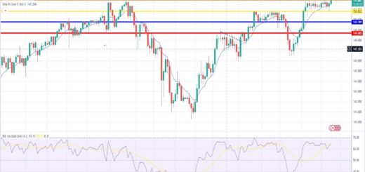 Δολάριο γεν πρόβλεψη ισοτιμίας για 08/04/2024