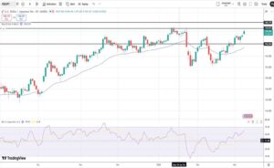 Δολάριο Γεν Πρόβλεψη Ισοτιμίας Για 09-03-2026