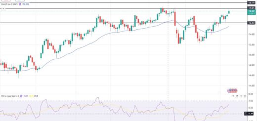Δολάριο Γεν Πρόβλεψη Ισοτιμίας Για 09-03-2026