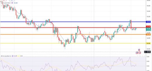 Δολάριο Γεν Πρόβλεψη Ισοτιμίας Για 11/08/2025