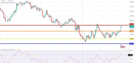 Δολάριο Γεν Πρόβλεψη Ισοτιμίας Για 23/06/2025