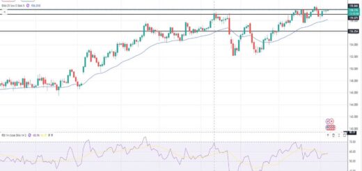 Δολάριο Γεν Πρόβλεψη Ισοτιμίας Για 07-04-2026