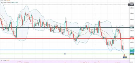Eur-gbp forecast: 22/11/2021 Τεχνική ανάλυση forex ισοτιμίας ευρώ λίρας [Πρόβλεψη 22/11/2021]: