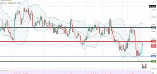 Eur-gbp forecast: 29/11/2021