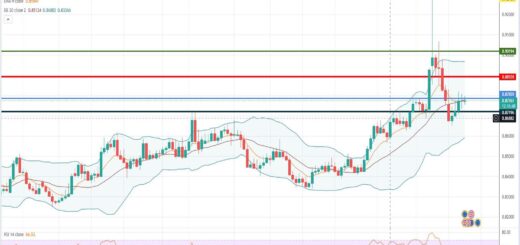 EURGBP Πρόβλεψη για ευρώ λίρα 10/10/2022