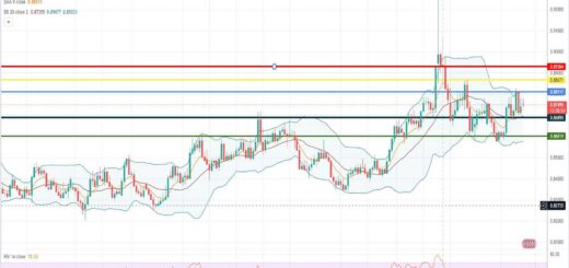 EURGBP Πρόβλεψη για ευρώ λίρα 14/11/2022