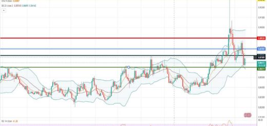 EURGBP Πρόβλεψη για ευρώ λίρα 17/10/2022