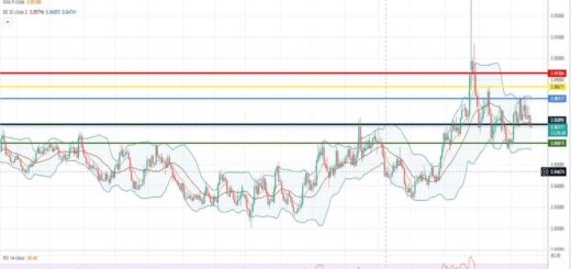 EURGBP Πρόβλεψη για ευρώ λίρα 21/11/2022