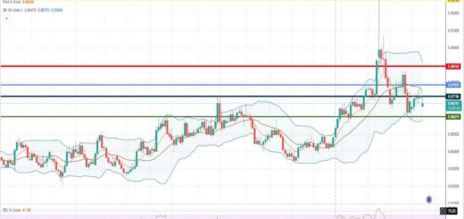 EURGBP Πρόβλεψη για ευρώ λίρα 24/10/2022