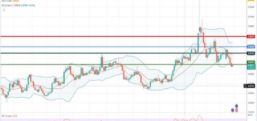 EURGBP Πρόβλεψη για ευρώ λίρα 31/10/2022