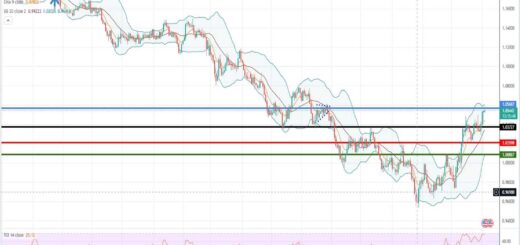 EURUSD Πρόβλεψη για ευρώ δολάριο 05/12/2022