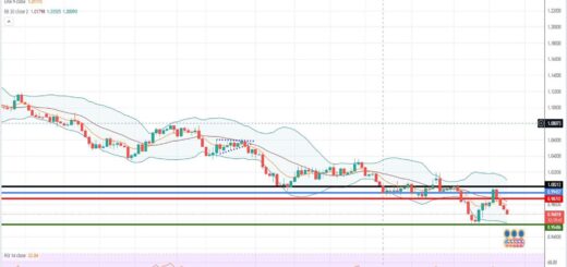 EURUSD Πρόβλεψη για ευρώ δολάριο 10/10/2022